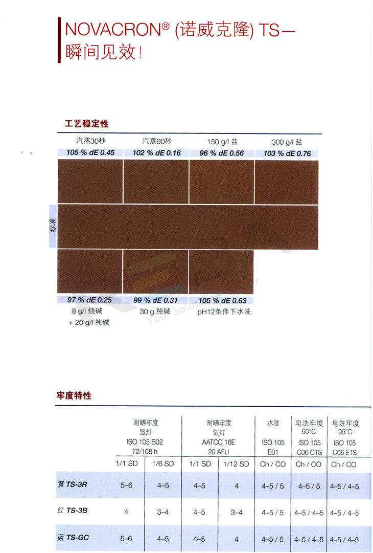NOVACRON（諾威克隆）TS |技術優勢|纖維素纖維|染料