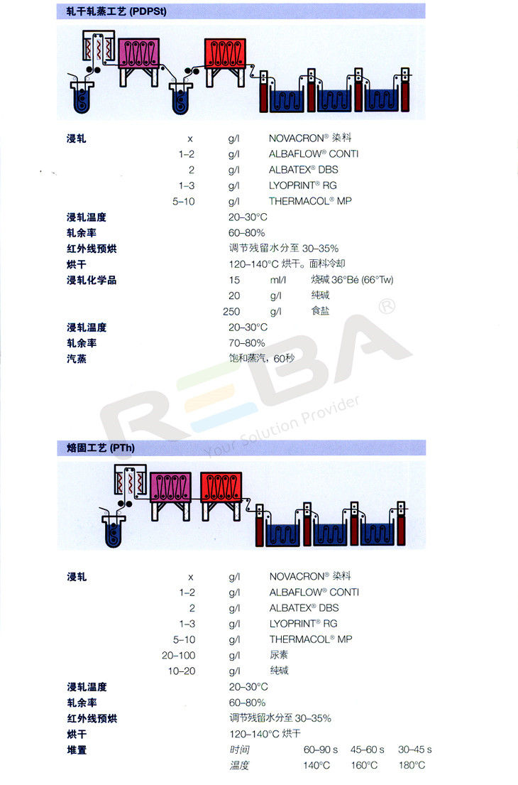 NOVACRON（諾威克隆）TS |技術優勢|纖維素纖維|染料